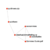 Quick SEO Internal Link Map